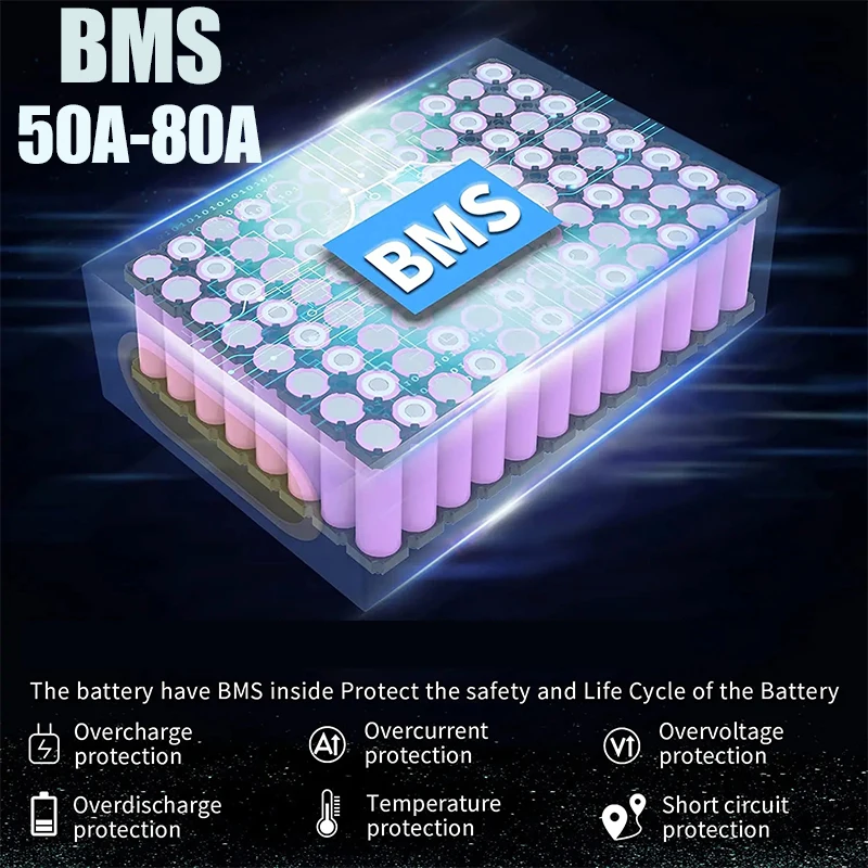 Batterie de vélo électrique 48 - 72V 50Ah 21700 Lithium Battery avis et prix